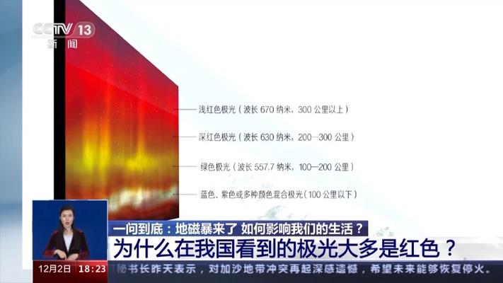 新澳今天晚上9点30一壬二癸和地磁暴来了与地磁暴来了 我国北方能看到极光