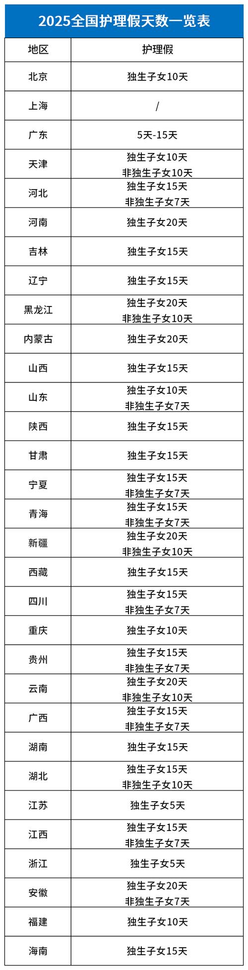 2025新澳门天天开奖直播和四川婚假拟延至20天与四川婚假拟延至20天吗
