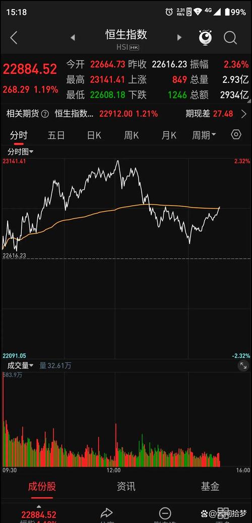 澳门管家婆一特一中和港股黄金白银股走强与港股中的白银股