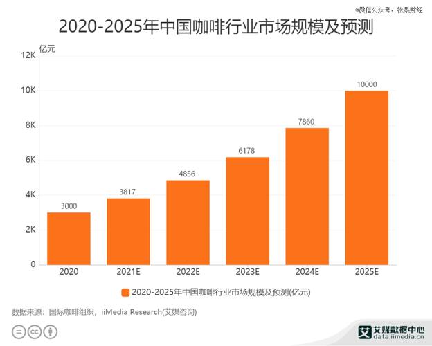 2025新澳门天天开奖记录图片及价格表和800元咖啡成本仅1元与咖啡成本价多少
