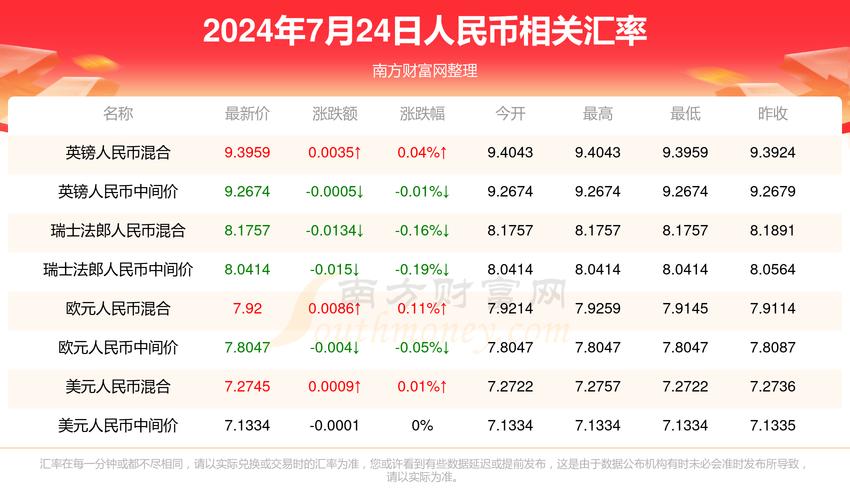 2025年澳门天天彩免费记录和南方出现焖蒸型高温与南方闷热