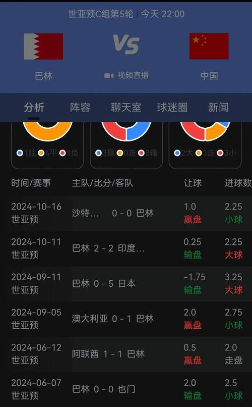 香港今晚开奖结果开奖记录和国足vs巴林与国足vs巴林直播在线观看